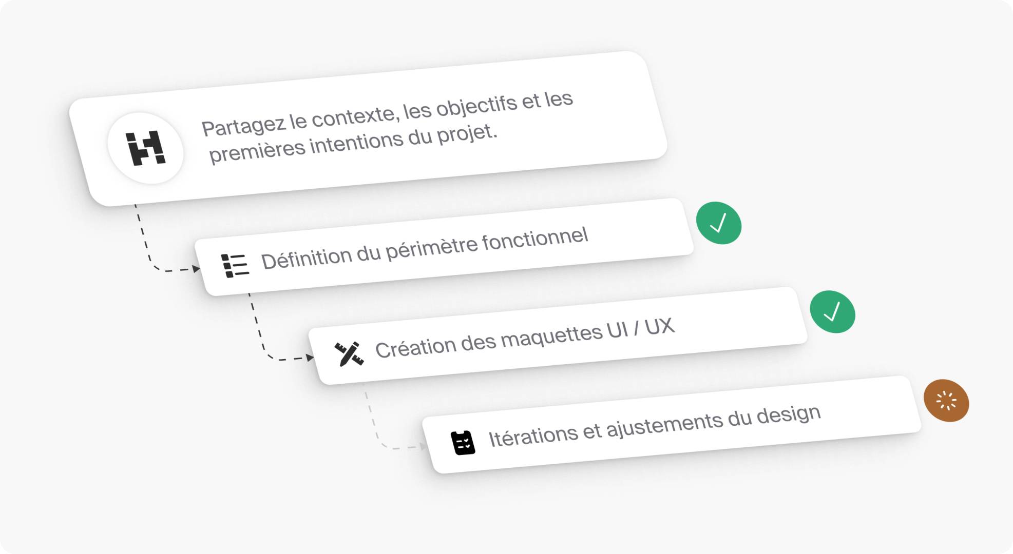 Une qualité d’interface pensée comme les meilleurs produits digitaux
